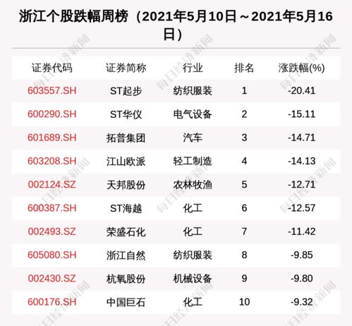浙江區(qū)域股市周報 新增2家上市公司，珀萊雅獲37家機構(gòu)密集調(diào)研