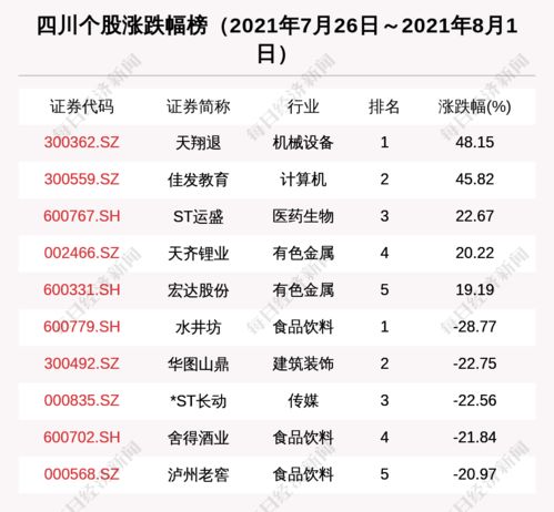 四川區(qū)域股市周報 新增1家上市公司，15家機構(gòu)集中調(diào)研振芯科技