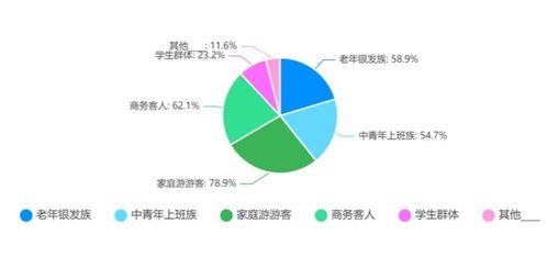2022年中國出境旅游業(yè)務(wù)市場專項調(diào)研報告