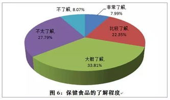 健康產(chǎn)品專門店的成敗密碼 市場調(diào)研如何決定命運