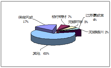 換位導(dǎo)線項(xiàng)目產(chǎn)品品牌價(jià)值調(diào)查與營銷策略調(diào)研