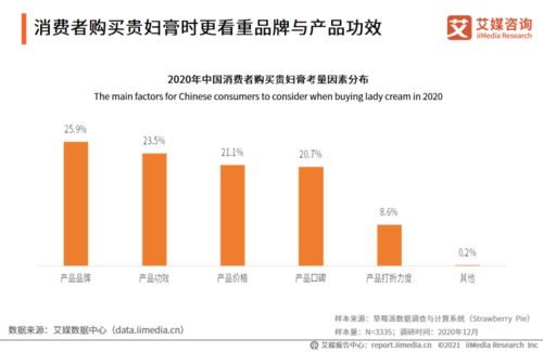 2020-2021年中國貴婦膏市場(chǎng)品牌分析及用戶調(diào)研報(bào)告