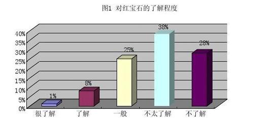 深圳彩色寶石市場(chǎng)調(diào)研報(bào)告——基于“唯愛1.0”市場(chǎng)調(diào)查的深入分析