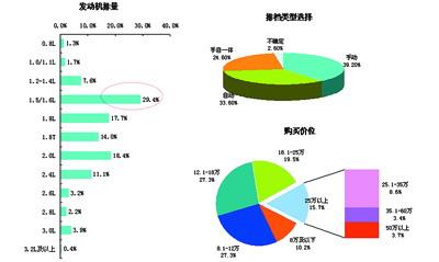 消費(fèi)者選購偏好映射下的德系車吸引力 基于市場(chǎng)調(diào)查的解讀